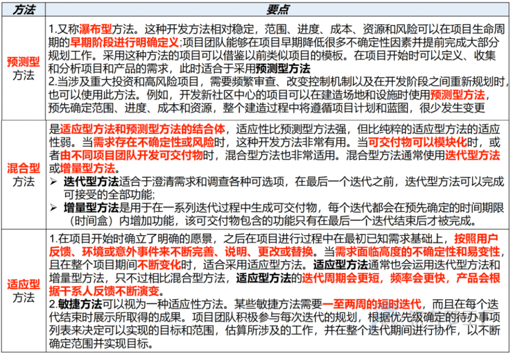 图片[9]-软考高项总结：第18章项目绩效域