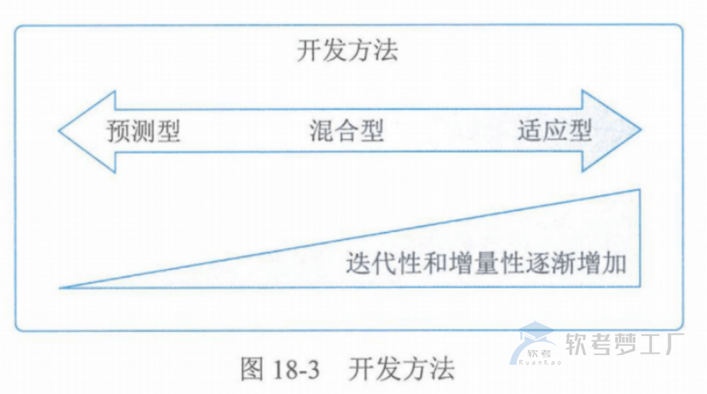 图片[10]-软考高项总结：第18章项目绩效域