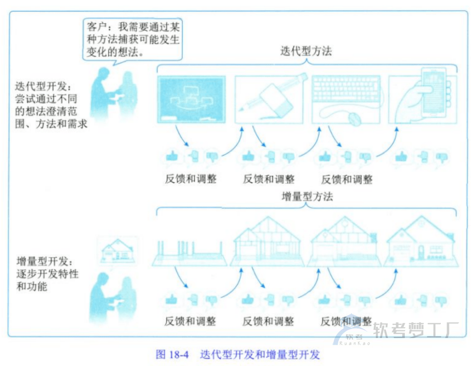 图片[11]-软考高项总结：第18章项目绩效域