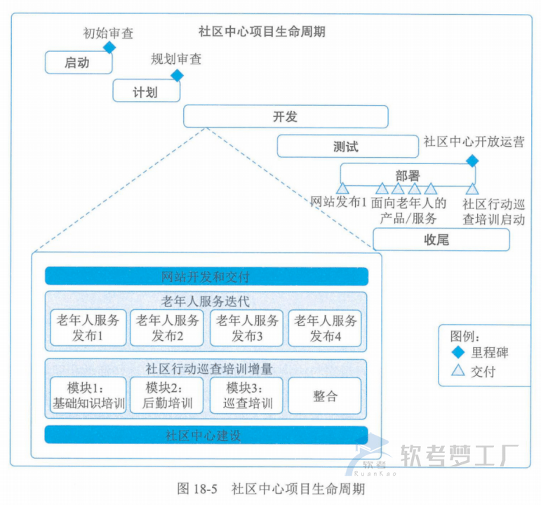 图片[12]-软考高项总结：第18章项目绩效域