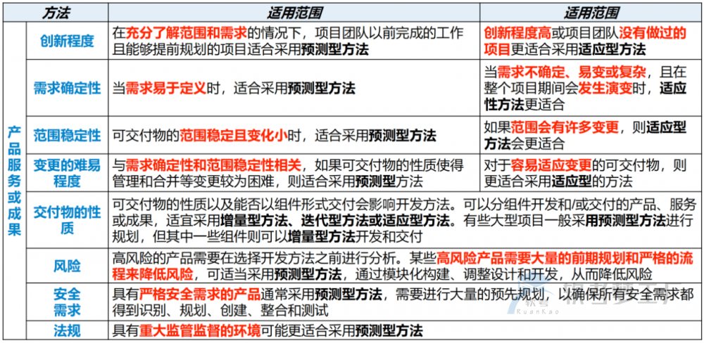 图片[13]-软考高项总结：第18章项目绩效域