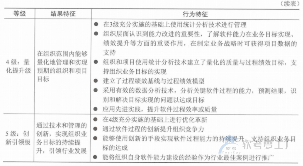 图片[8]-软考高项总结：第5章信息系统工程