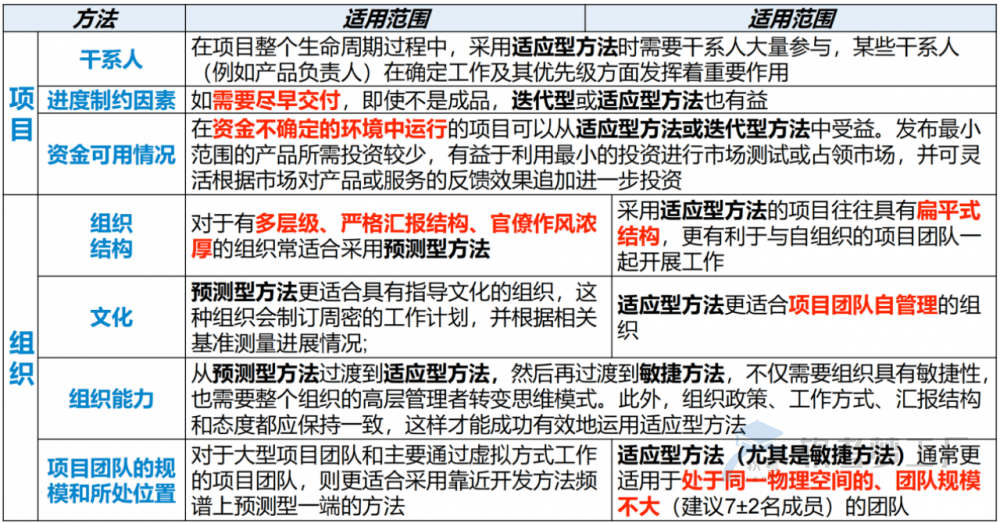 图片[14]-软考高项总结：第18章项目绩效域