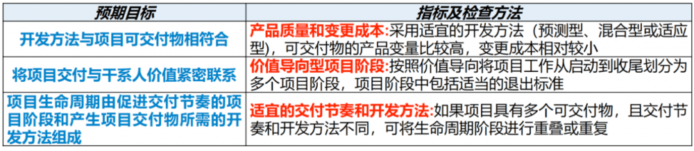 图片[15]-软考高项总结：第18章项目绩效域