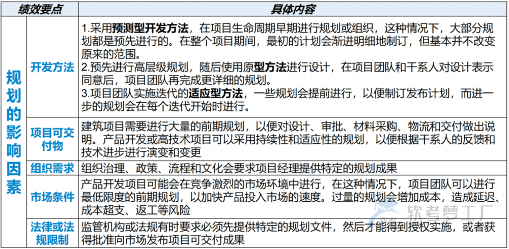 图片[16]-软考高项总结：第18章项目绩效域