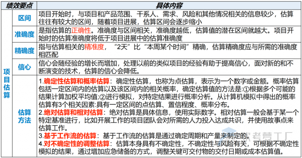 图片[17]-软考高项总结：第18章项目绩效域