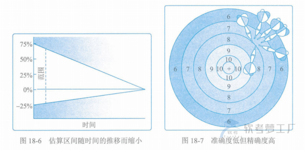 图片[18]-软考高项总结：第18章项目绩效域