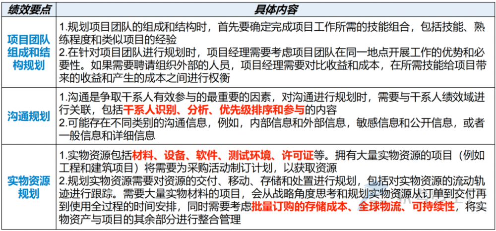 图片[19]-软考高项总结：第18章项目绩效域