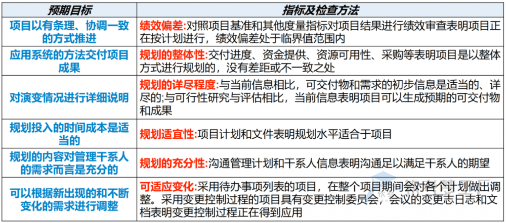 图片[20]-软考高项总结：第18章项目绩效域