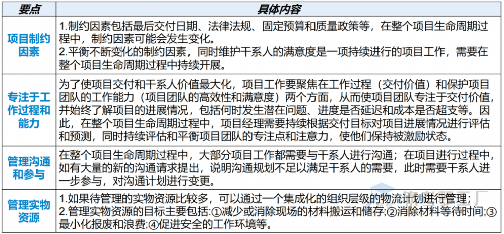 图片[22]-软考高项总结：第18章项目绩效域