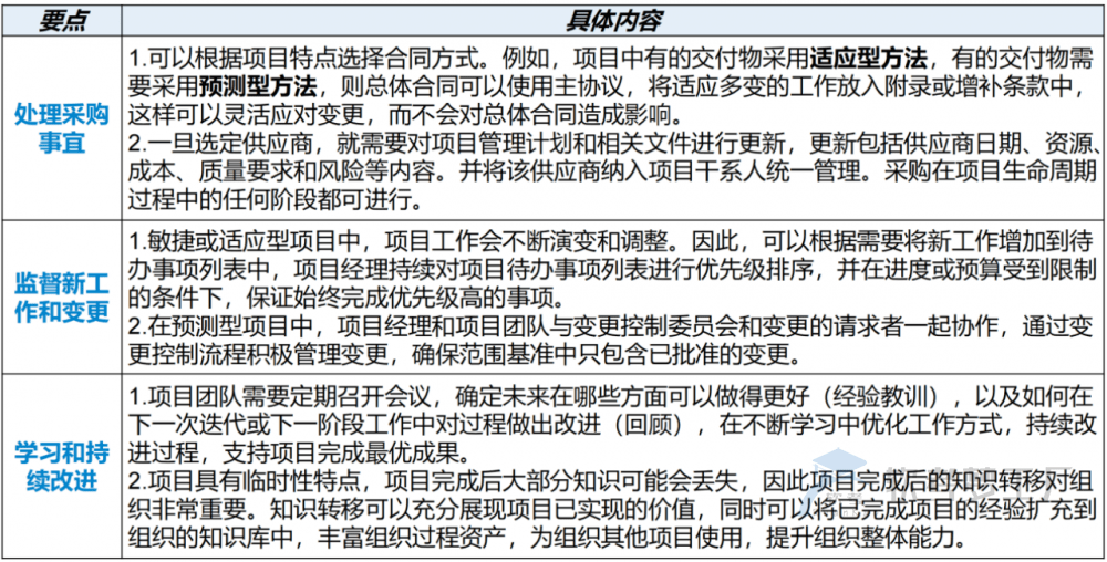 图片[23]-软考高项总结：第18章项目绩效域