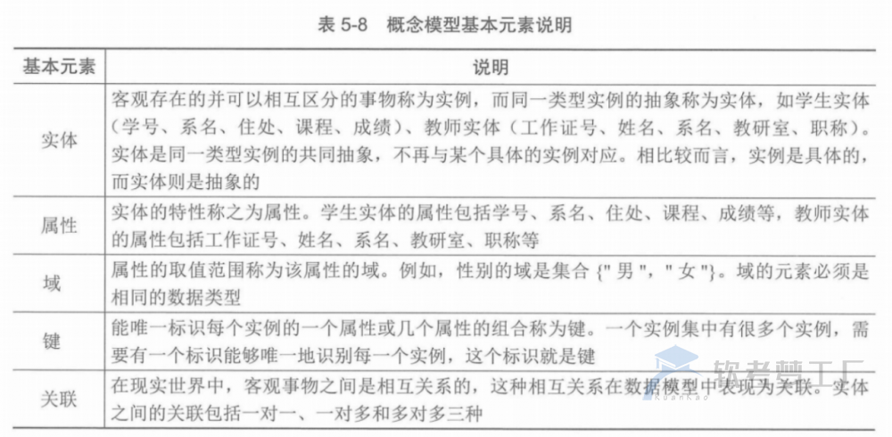 图片[9]-软考高项总结：第5章信息系统工程