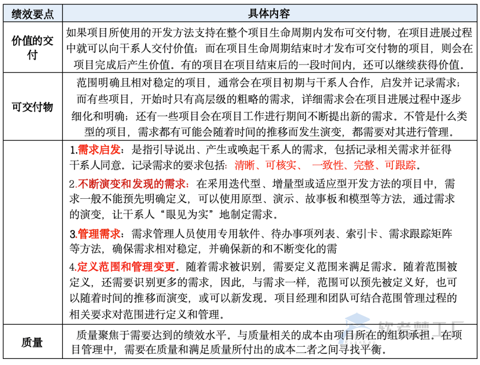 图片[25]-软考高项总结：第18章项目绩效域