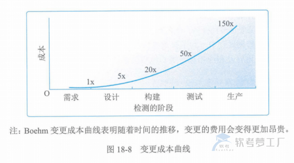 图片[26]-软考高项总结：第18章项目绩效域