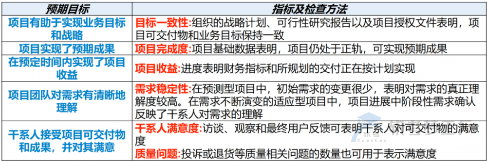 图片[27]-软考高项总结：第18章项目绩效域