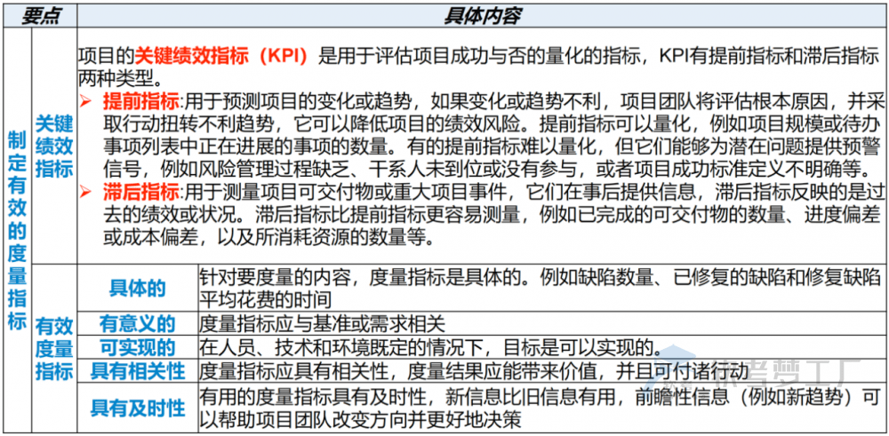 图片[28]-软考高项总结：第18章项目绩效域