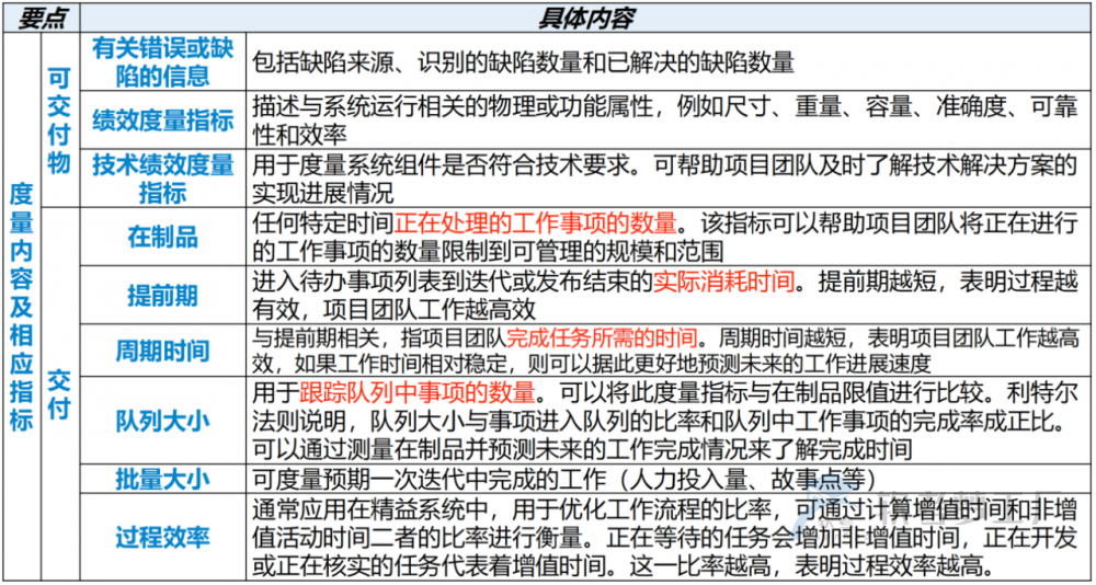 图片[29]-软考高项总结：第18章项目绩效域