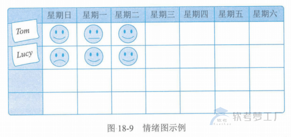 图片[30]-软考高项总结：第18章项目绩效域