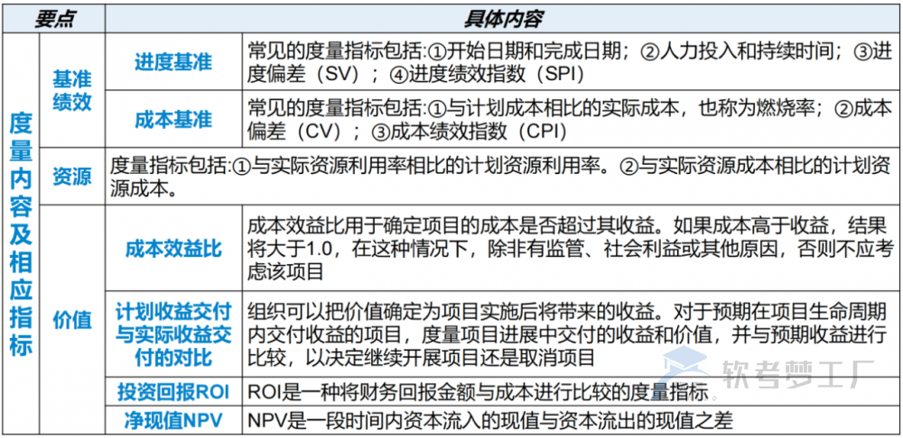 图片[31]-软考高项总结：第18章项目绩效域