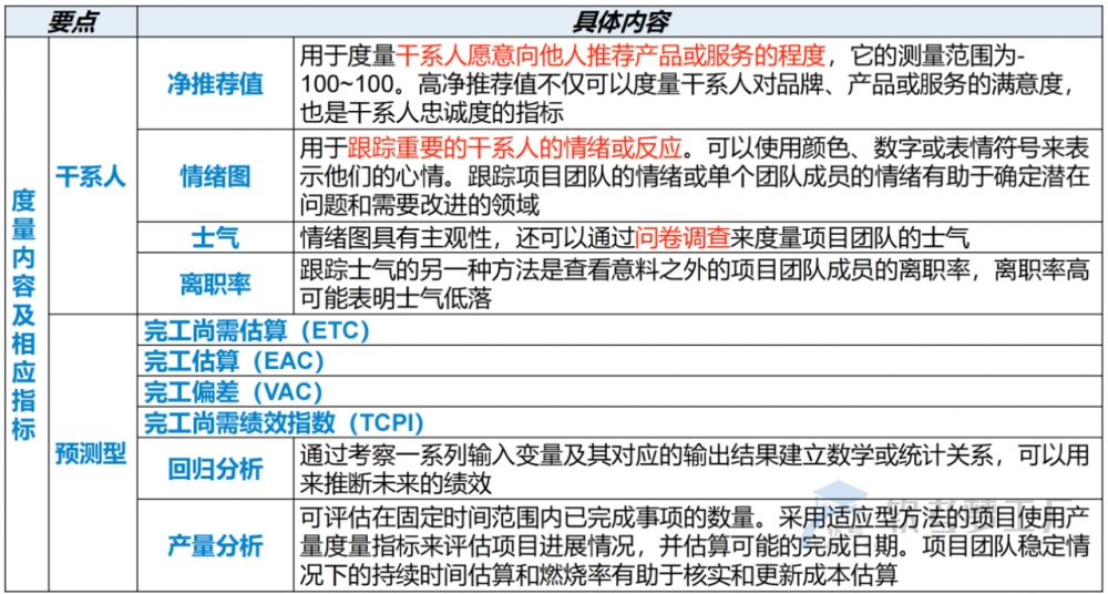 图片[32]-软考高项总结：第18章项目绩效域