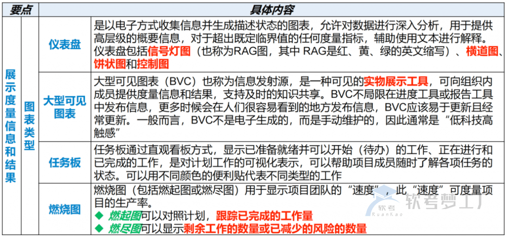 图片[33]-软考高项总结：第18章项目绩效域
