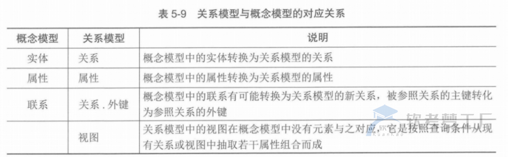 图片[10]-软考高项总结：第5章信息系统工程
