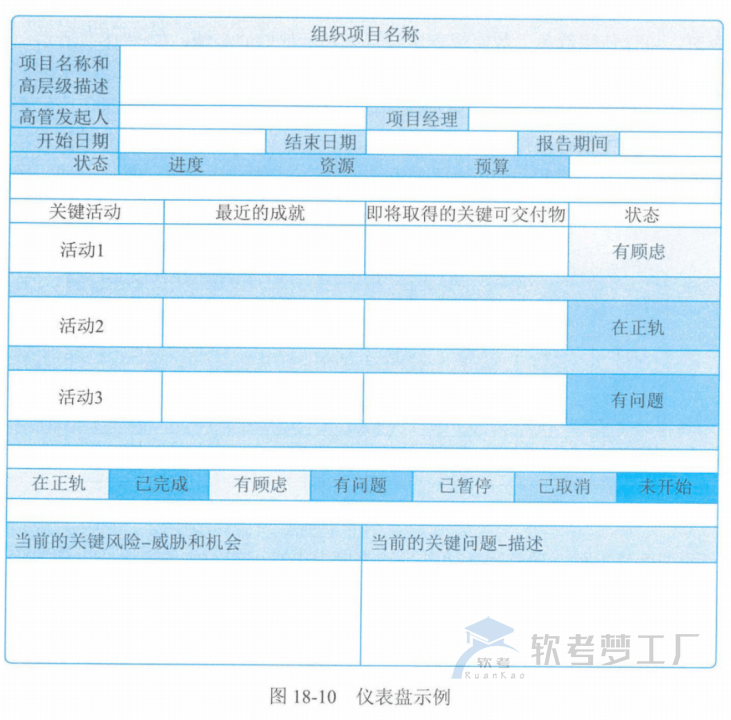 图片[34]-软考高项总结：第18章项目绩效域