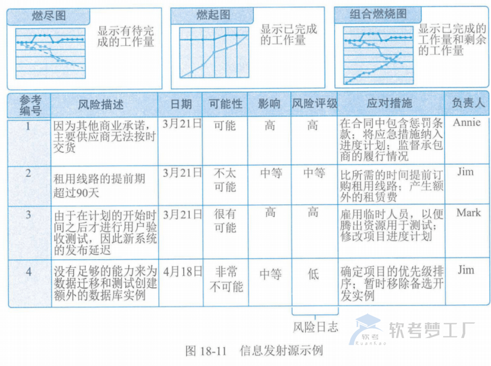图片[35]-软考高项总结：第18章项目绩效域