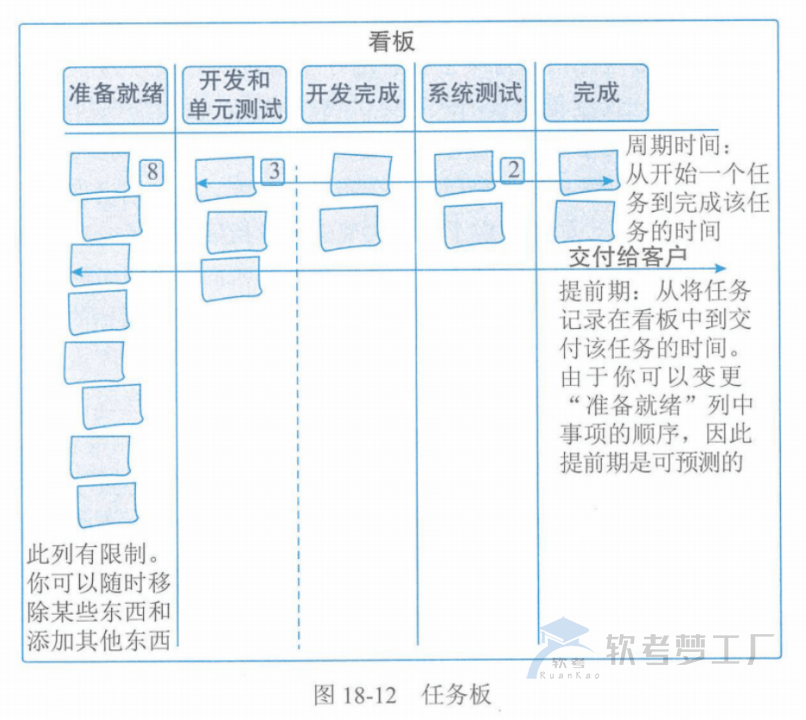 图片[36]-软考高项总结：第18章项目绩效域