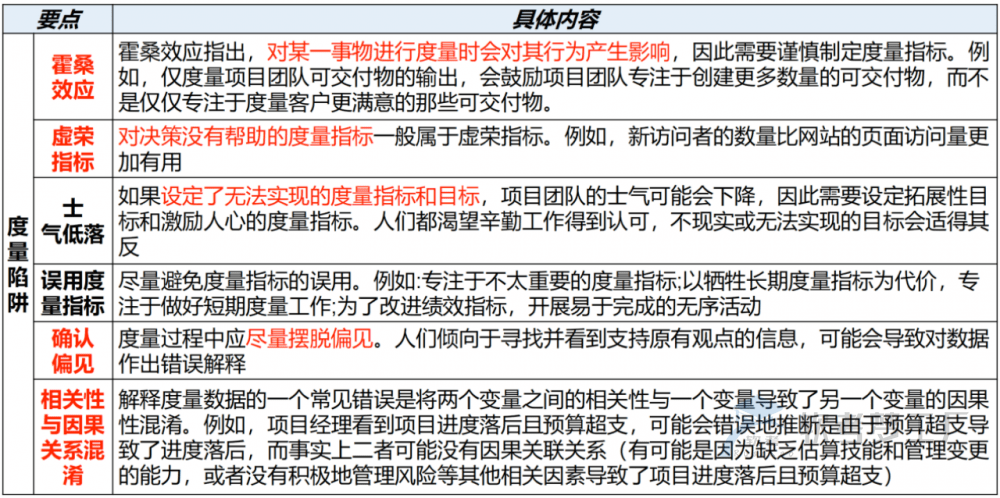 图片[38]-软考高项总结：第18章项目绩效域