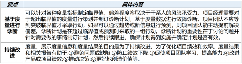 图片[39]-软考高项总结：第18章项目绩效域