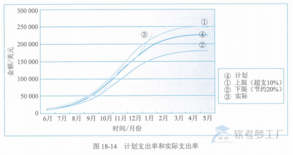 图片[40]-软考高项总结：第18章项目绩效域