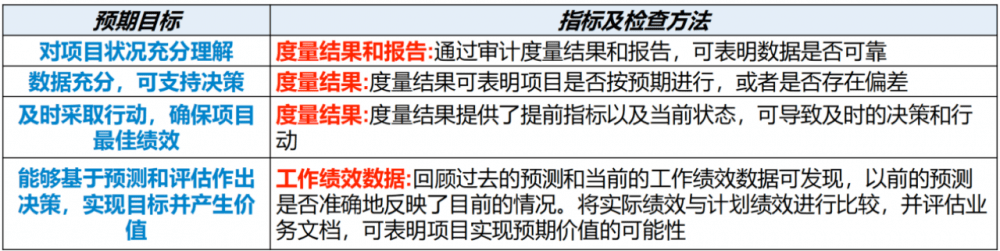图片[41]-软考高项总结：第18章项目绩效域