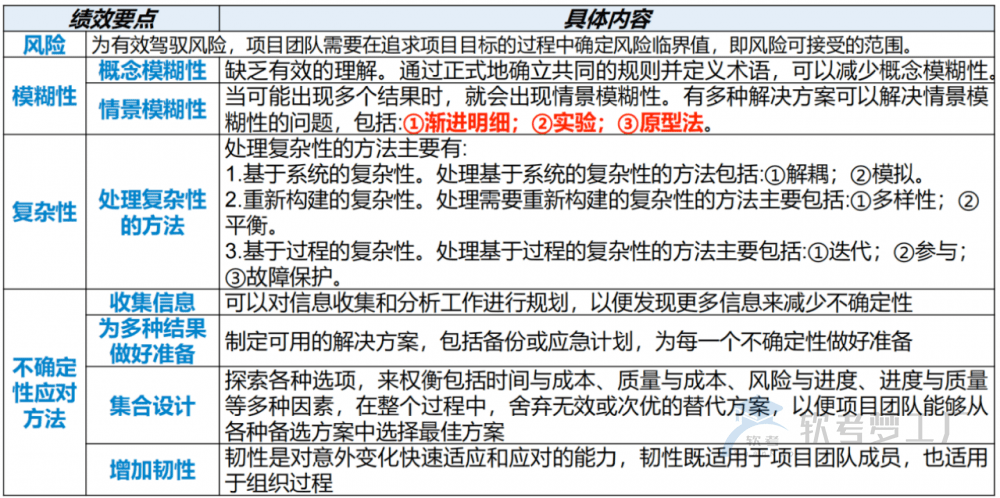 图片[42]-软考高项总结：第18章项目绩效域