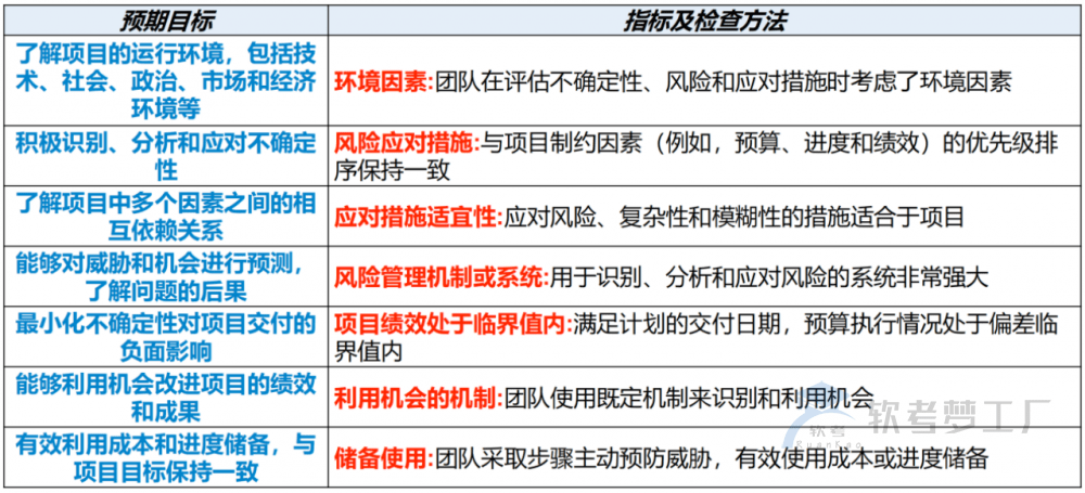 图片[43]-软考高项总结：第18章项目绩效域