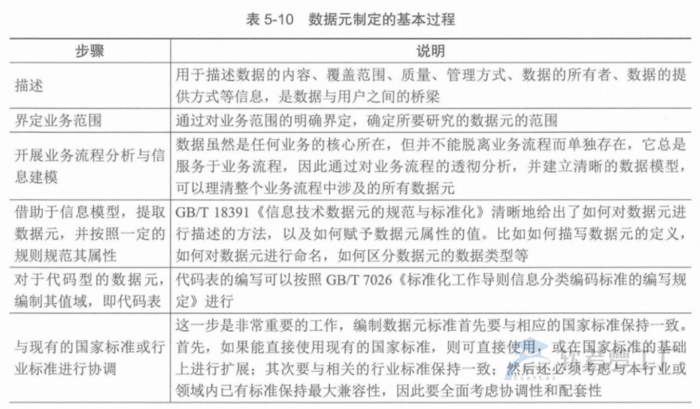图片[11]-软考高项总结：第5章信息系统工程