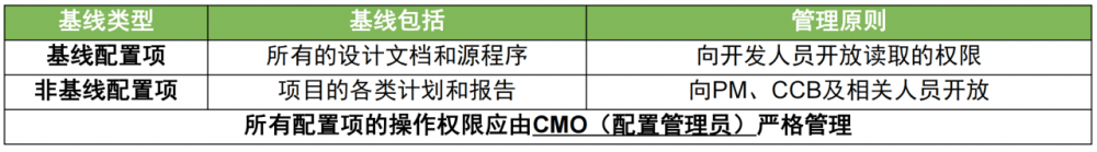 图片[1]-软考高项总结：第19章配置与变更管理