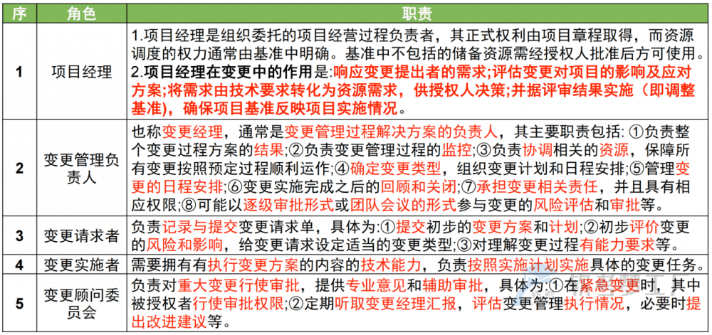 图片[7]-软考高项总结：第19章配置与变更管理