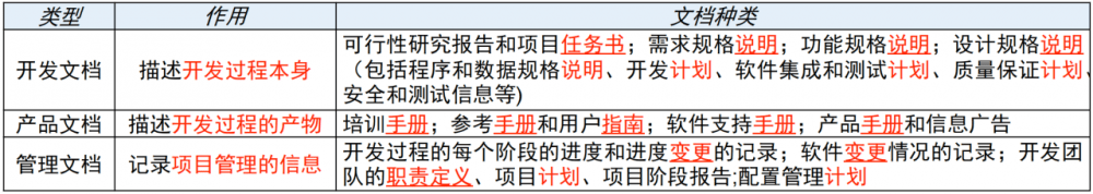 图片[9]-软考高项总结：第19章配置与变更管理
