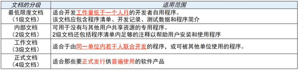 图片[10]-软考高项总结：第19章配置与变更管理