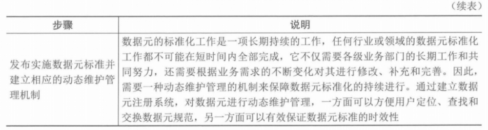 图片[12]-软考高项总结：第5章信息系统工程