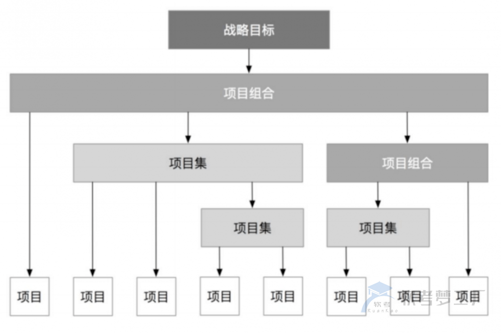 图片[1]-软考高项总结：第20章高级项目管理