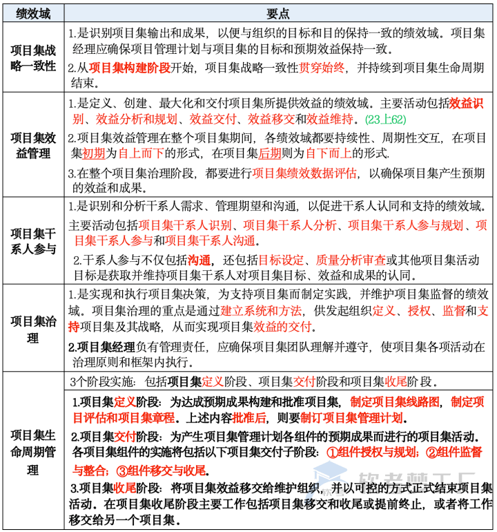 图片[4]-软考高项总结：第20章高级项目管理