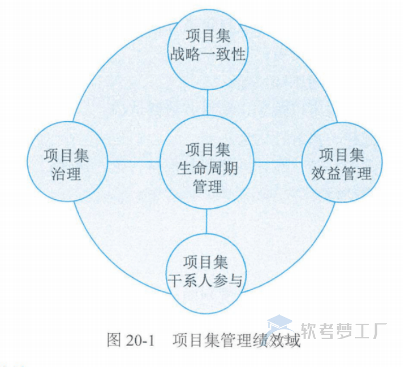 图片[5]-软考高项总结：第20章高级项目管理
