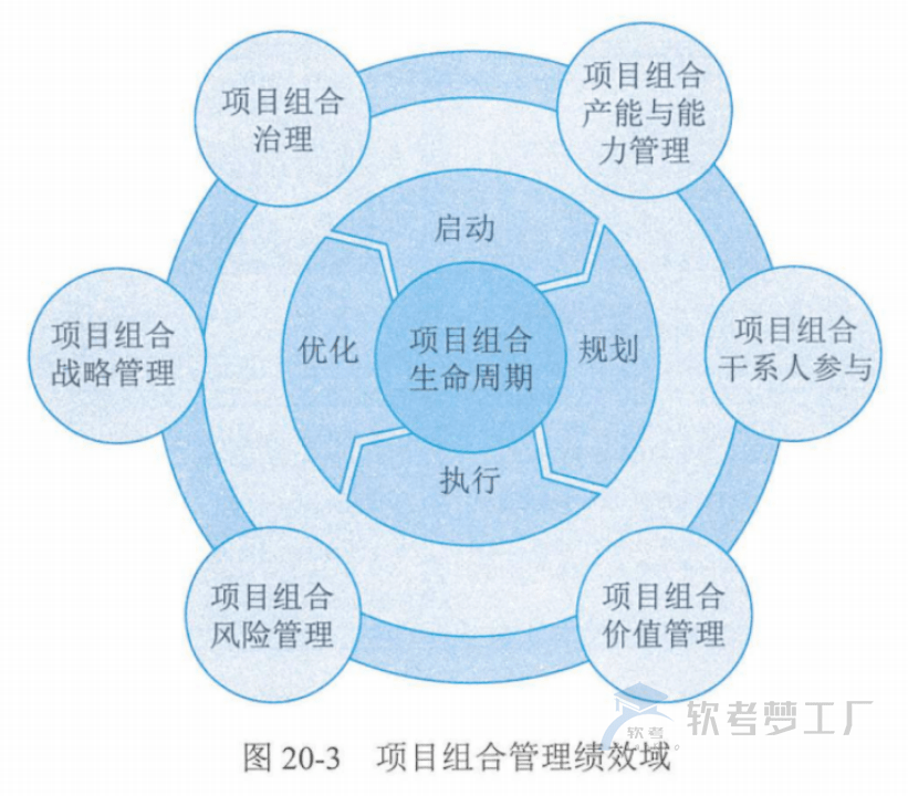 图片[8]-软考高项总结：第20章高级项目管理