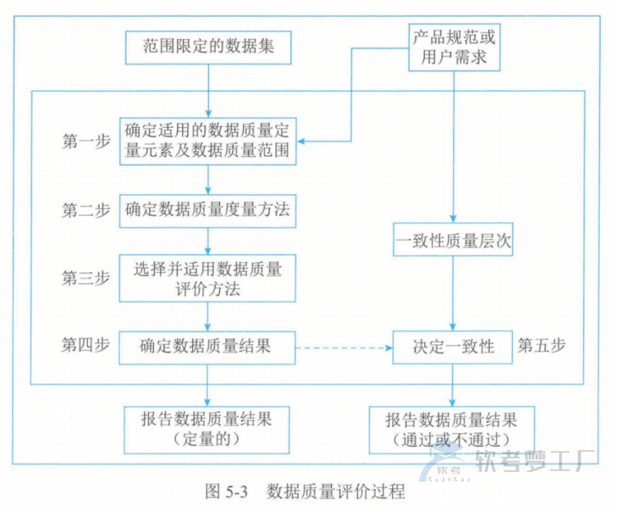 图片[13]-软考高项总结：第5章信息系统工程