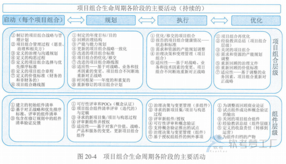 图片[10]-软考高项总结：第20章高级项目管理