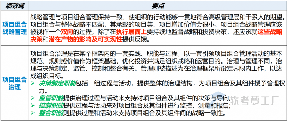图片[11]-软考高项总结：第20章高级项目管理
