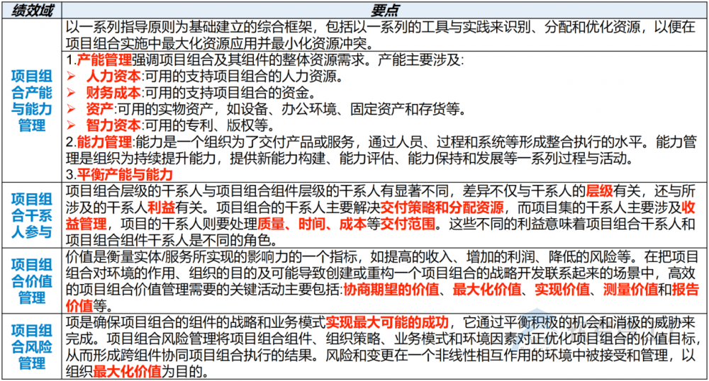 图片[12]-软考高项总结：第20章高级项目管理