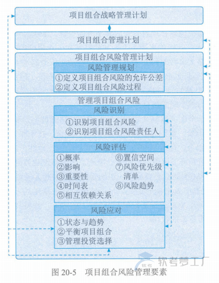 图片[13]-软考高项总结：第20章高级项目管理